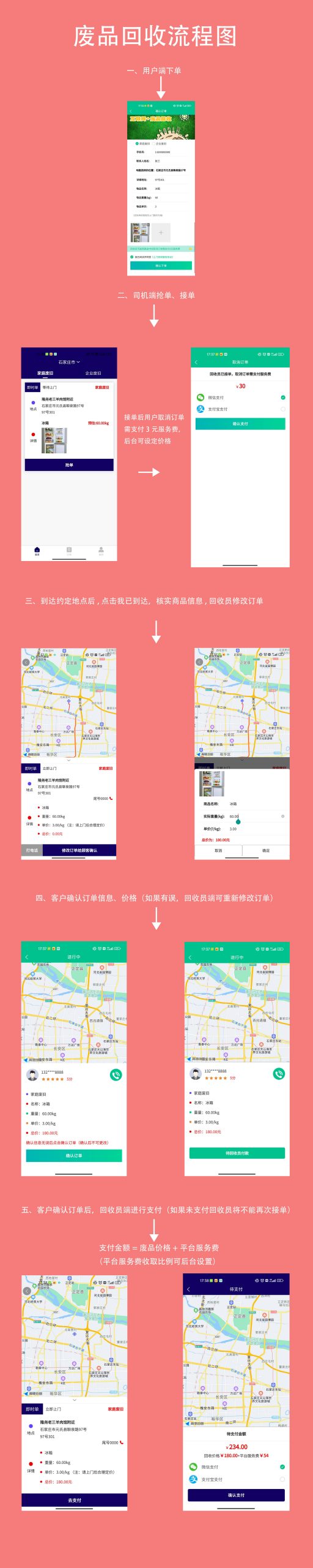 废品回收 小程序+APP 其他 第1张-创石科技案例